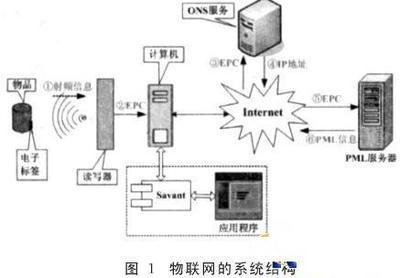 物聯(lián)網(wǎng)技術(shù)驅(qū)動(dòng)下的智能自動(dòng)入庫管理系統(tǒng)
